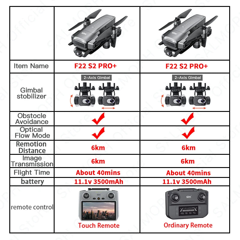 SJRC F22 S2 PRO+ Drone Professional  With 2-axis Gimbal  4K EIS Camera GPS 6KM  FPV Obstacle Avoidance Blussless 40Mins RC Dron