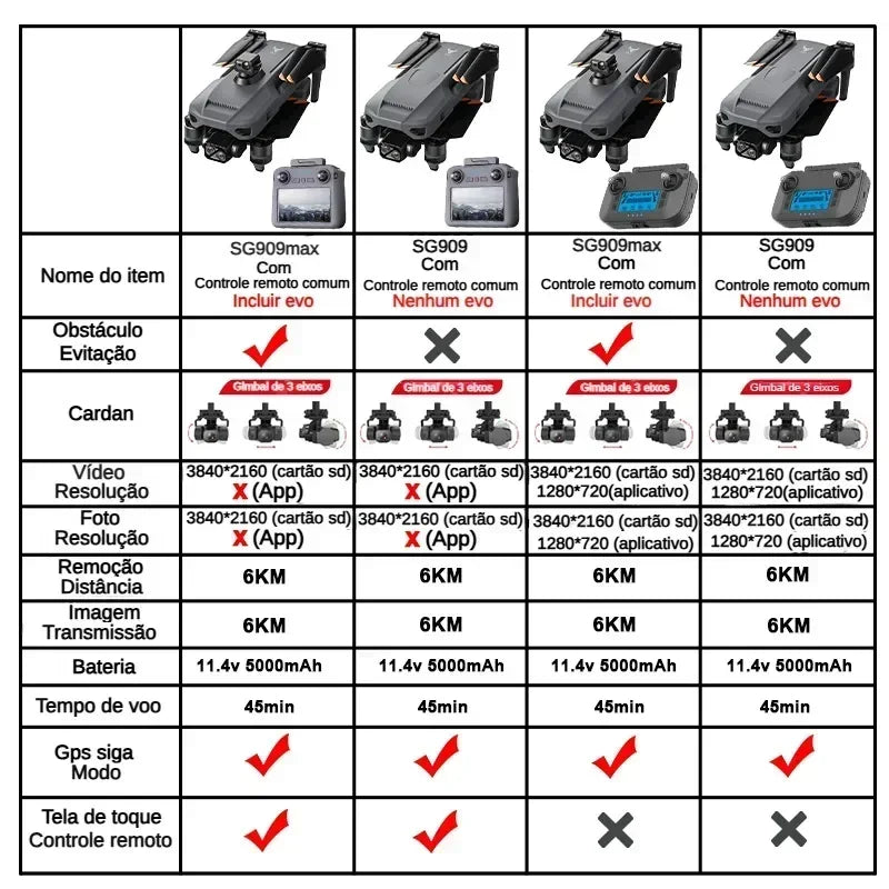 ZLL SG909 SG909MAX Professional Drone With 4K Camera 3-Axis Gimbal 5G 360 Obstacle Avoidance Touch Screen FPV Brushless RC Dron