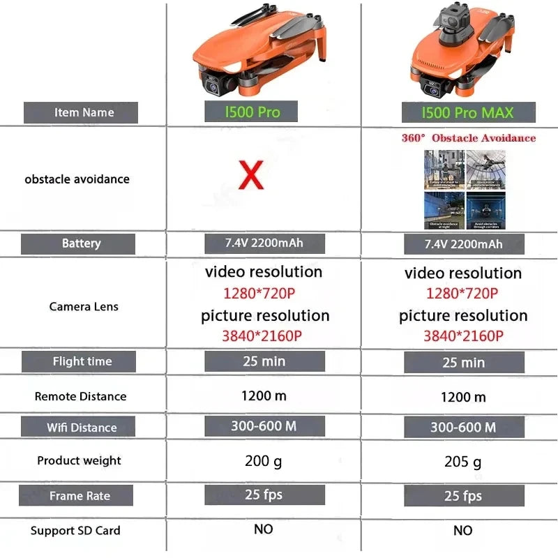 L500 PRO MAX GPS Drone 4K Professional HD Dual Camera 5G WIFI 360°Obstacle Avoidance Brushless Motor RC Quadcopter FPV Drones